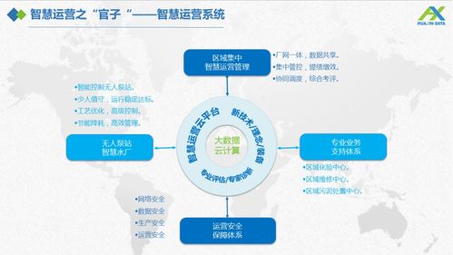 智慧水務(wù)智慧運(yùn)營(yíng)建設(shè)方案 實(shí)業(yè)運(yùn)營(yíng)與建設(shè)融合發(fā)展