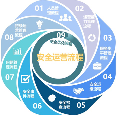 啟明星辰XDR運(yùn)營(yíng)服務(wù)正式上線 實(shí)現(xiàn)實(shí)業(yè)運(yùn)營(yíng)與建設(shè)新突破