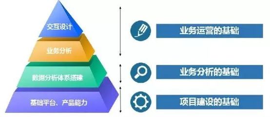 AI+服務(wù)｜IVR是反人類的設(shè)計嗎？實業(yè)運營與建設(shè)的視角