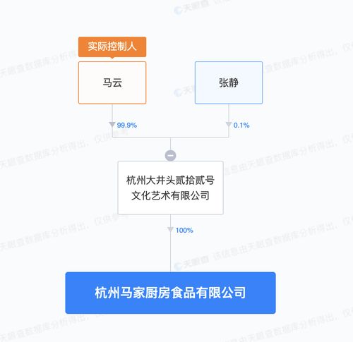 馬云新布局 馬家廚房入局預制菜，實業運營與建設的戰略深意