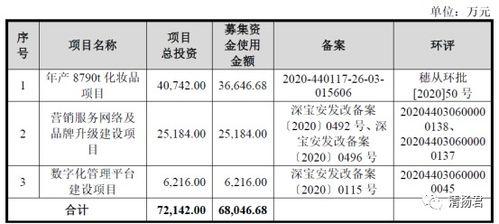 仙迪股份募投項(xiàng)目風(fēng)險(xiǎn)剖析 產(chǎn)品過(guò)剩隱憂、外協(xié)缺陷與品牌管理挑戰(zhàn)