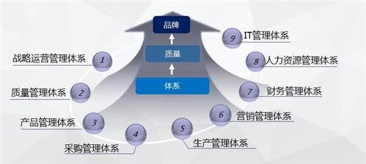 奇瑞汽車四項(xiàng)成果獲2020年度中國(guó)質(zhì)量品牌管理榮譽(yù)，彰顯卓越實(shí)力