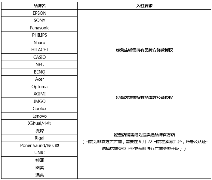 速賣通或將對平面設計類目實施品牌封閉邀約管理，行業洗牌在即