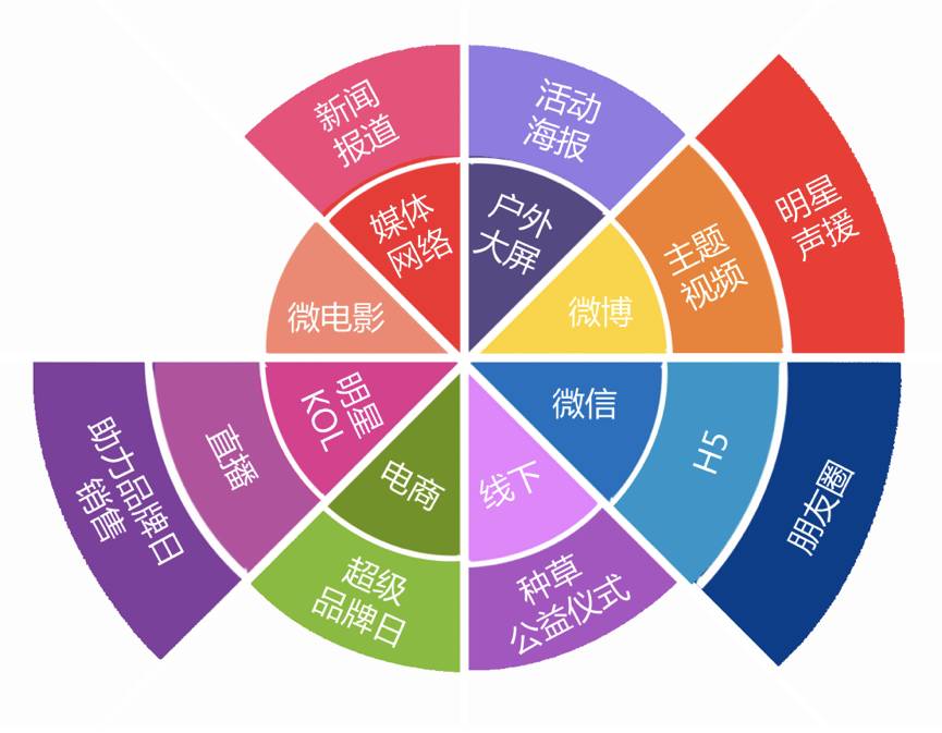 讓消費者愛上品牌，自然堂用了多少接觸點？